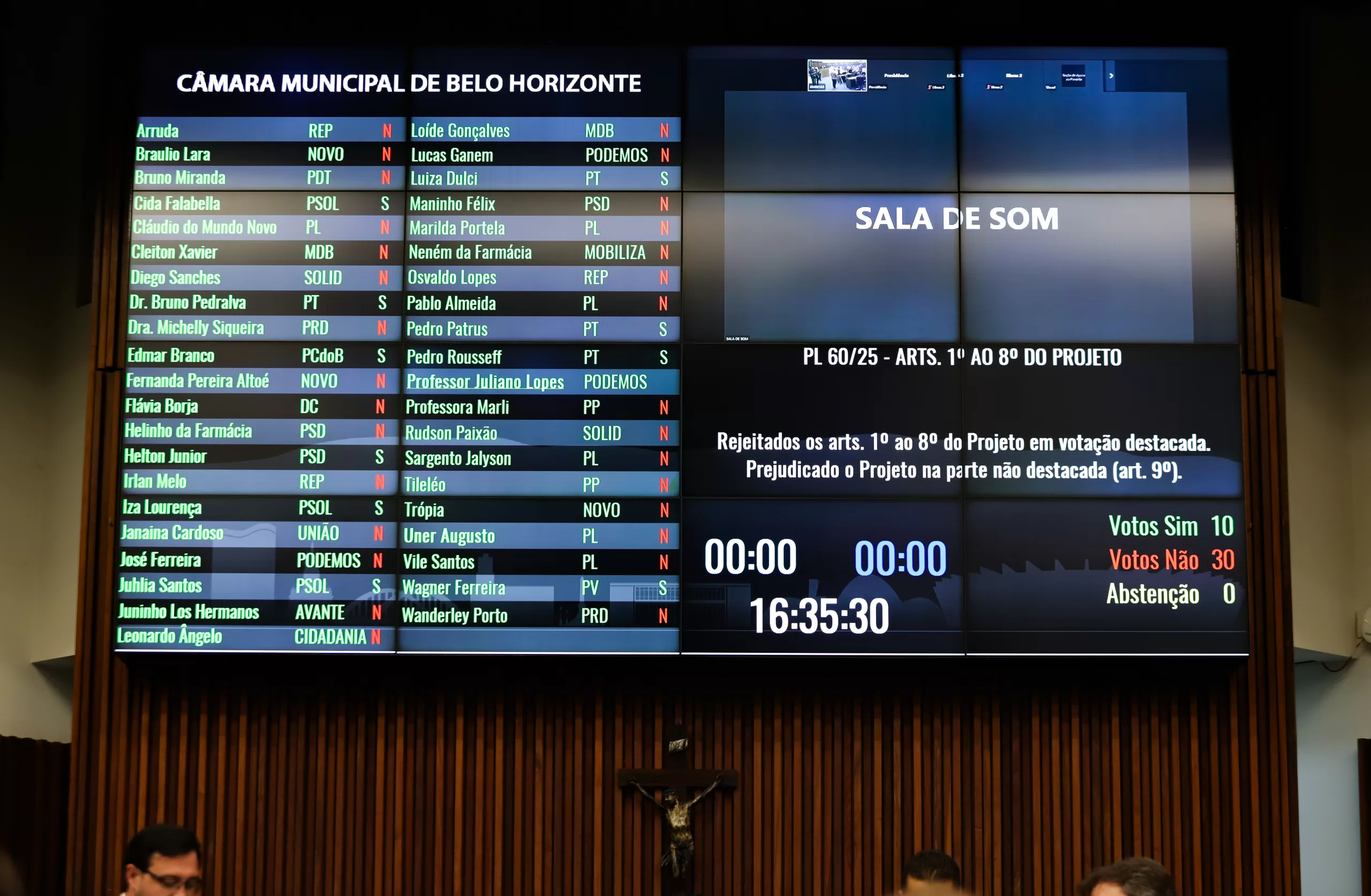 Painel eletrônico da Câmara Municipal de Belo Horizonte mostra o resultado da votação do projeto de lei da Tarifa Zero, com 10 votos favoráveis e 30 contrários.
