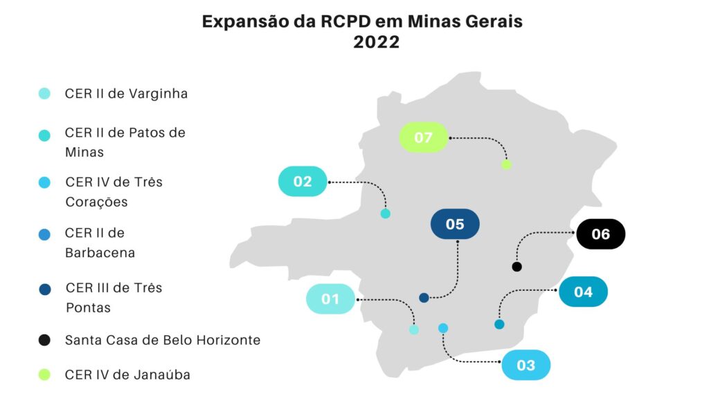 Imagem ilustrativa do mapa de Minas Gerais com pontos marcados dos centros de reabilitação habilitados ou reestruturados no ano de 2022 nas cores verde, azul claro, azul escuro e preto.