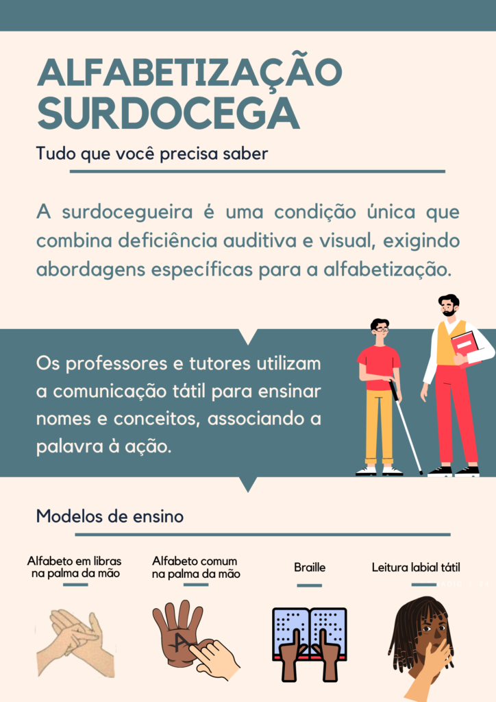 ALFABETIZAÇÃO SURDOCEGA - tudo que você precisa saber. 
A surdocegueira é uma condição única que combina deficiência auditiva e visual, exigindo abordagens específicas para a alfabetização.
Os professores e tutores utilizam a comunicação tátil para ensinar nomes e conceitos, associando a palavra à ação. 
Os modelos de ensino podem variar entre: alfabeto em LIBRAS na palma da mão, alfabeto comum na palma da mão, braille e leitura labial tátil. 
